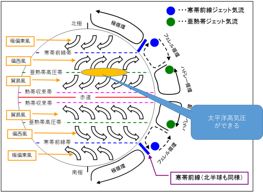 北極気団