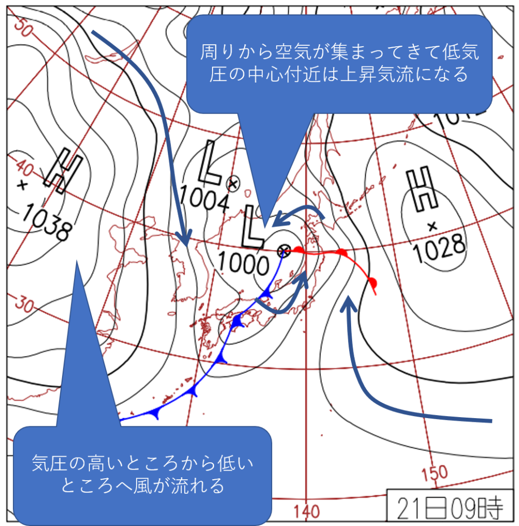低気圧が通過すると天気が悪くなって雨が降るのはなぜ 気象予報士のぶやんの学習帳