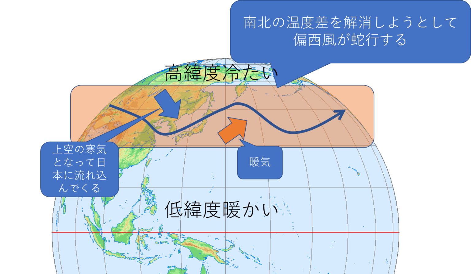 上空の寒気はなぜやってくるの? | 気象予報士のぶやんの学習帳