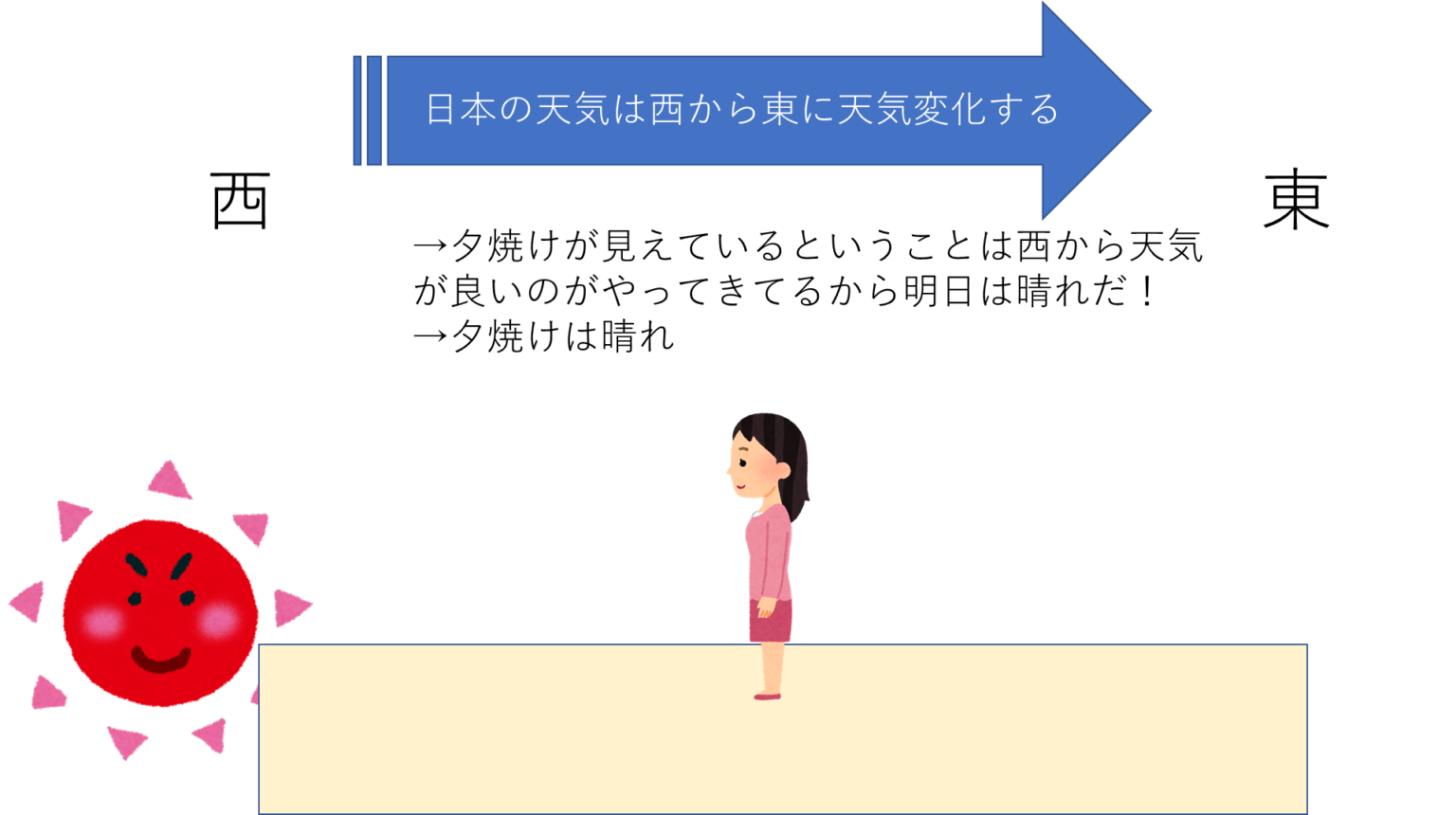 天気のことわざ（観天望気）一覧を意味付きで解説します | 気象予報士のぶやんの学習帳