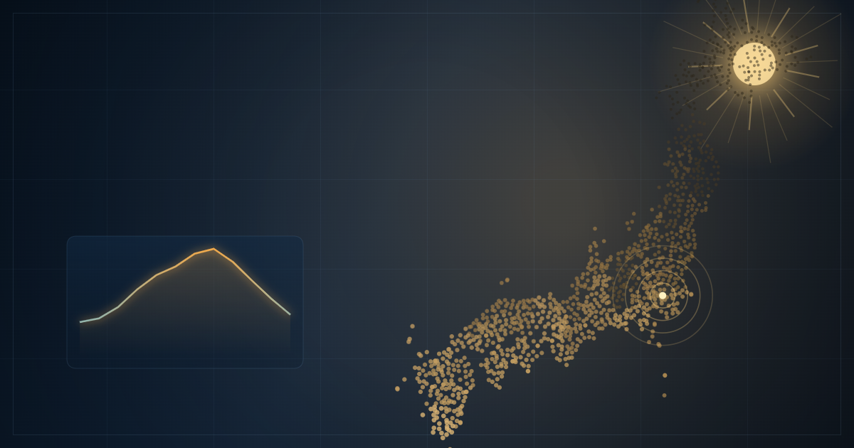 Map of Japan with the destination highlighted and a line of monthly high temperatures