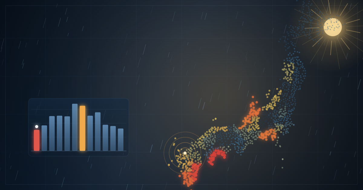 雨と熱気の日本地図に雨の日の割合の色分けと福岡の月別の雨の日の割合の棒グラフを重ねたイメージ