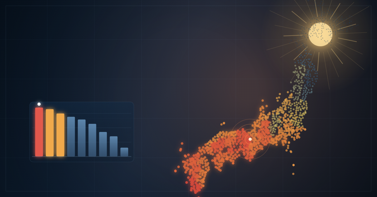 Map of Japan coloured by August temperature with a bar chart of 30 degree days