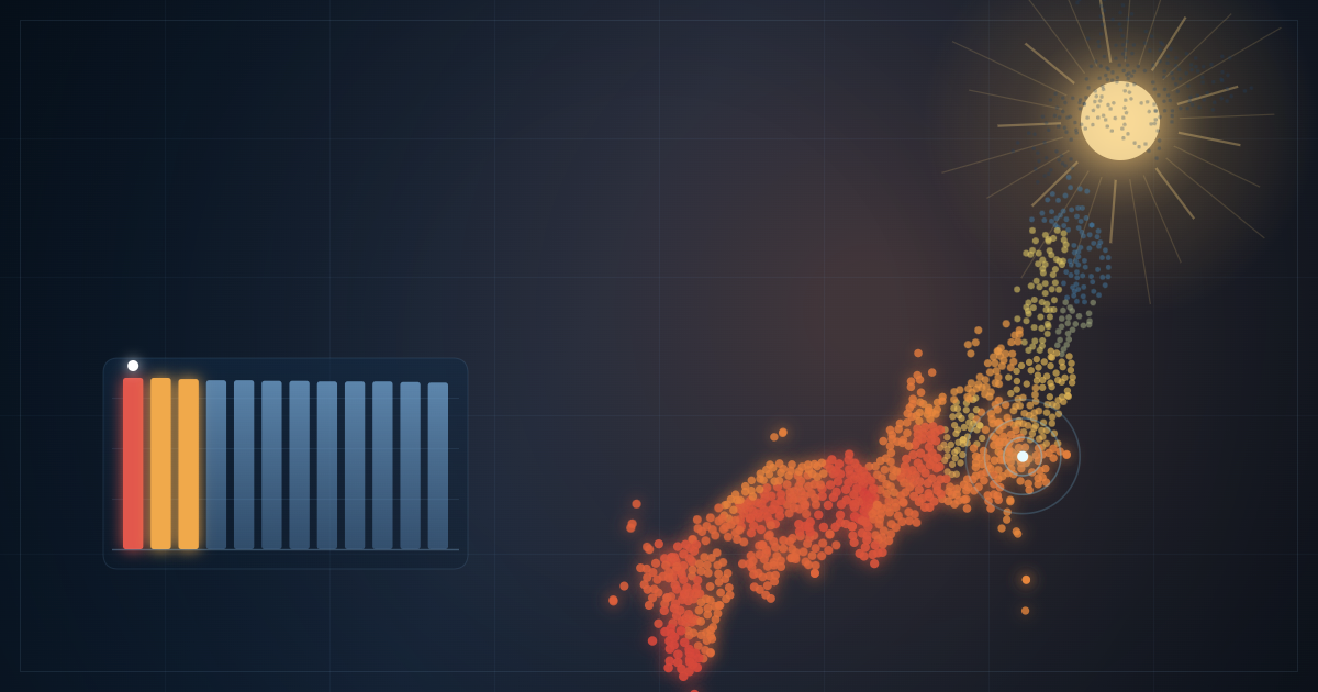 Map of Japan coloured by august climate data with a ranking bar chart