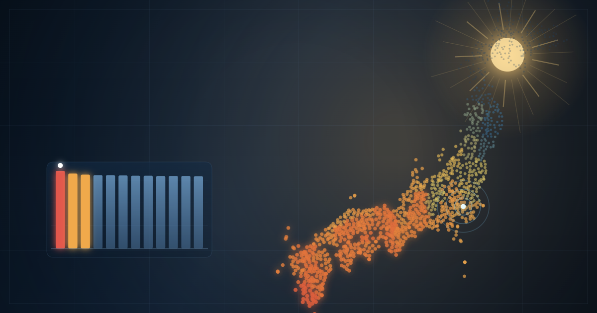 Map of Japan coloured by july climate data with a ranking bar chart