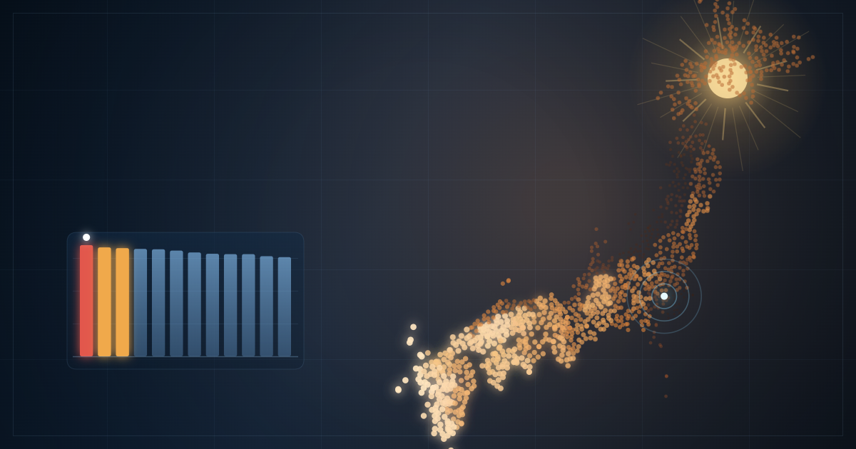 Map of Japan coloured by october climate data with a ranking bar chart