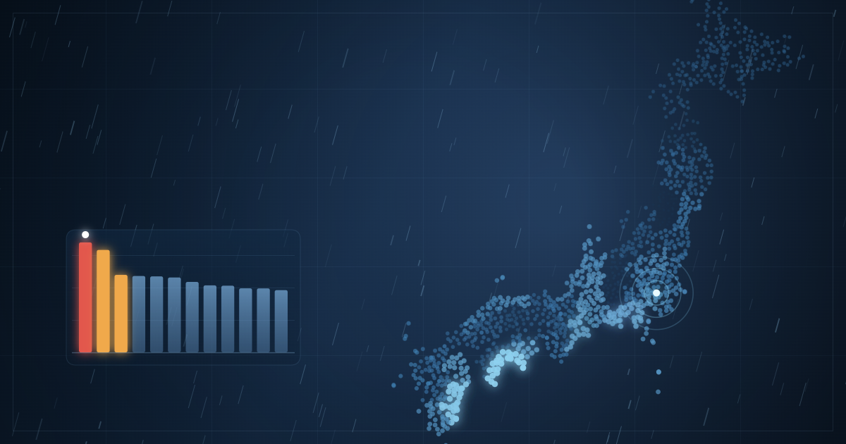Map of Japan coloured by september climate data with a ranking bar chart