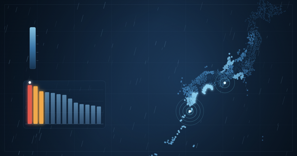 日本地図上に年間降水量を色で示した点と雨すじ、降水量の棒グラフを重ねたイメージ